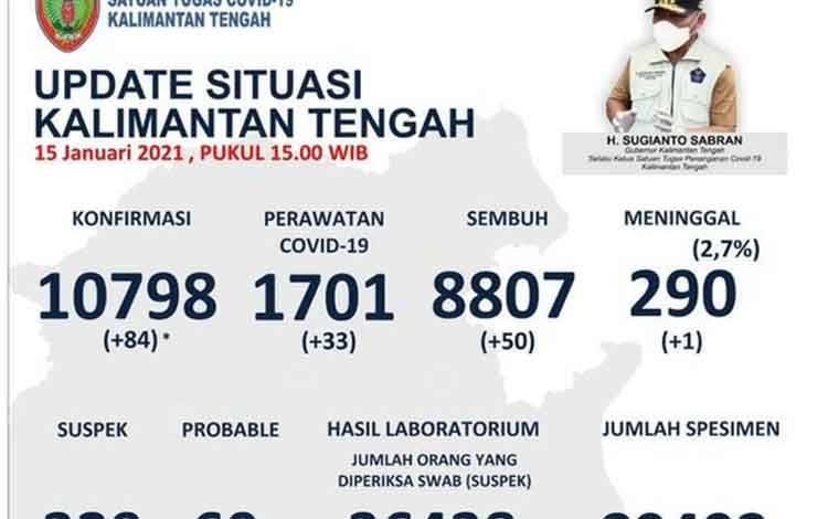 Kasus Covid-19 Terus Naik, Masyarakat Diminta Tingkatkan Protokol Kesehatan