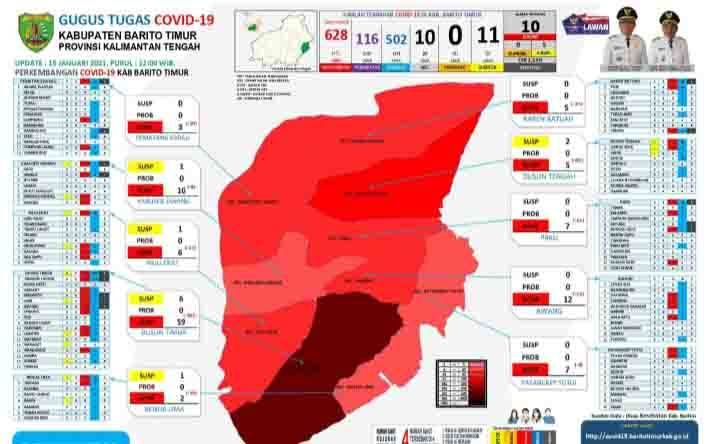 Update Covid-19 Barito Timur, 7 Kasus Positif Baru dan 5 Sembuh
