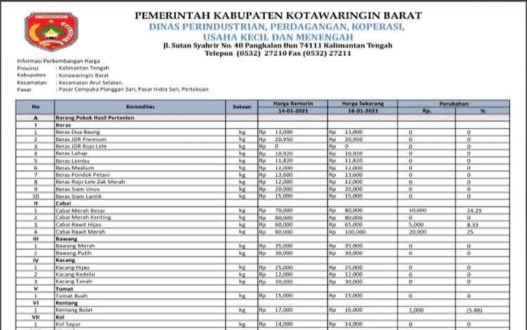 Harga Cabai di Kobar Kembali Naik, Komoditas Lain Tetap Stabil