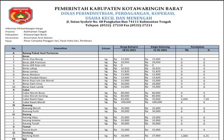 Harga Cabai di Kobar Masih Mahal, Harga Komoditas Lain Stabil