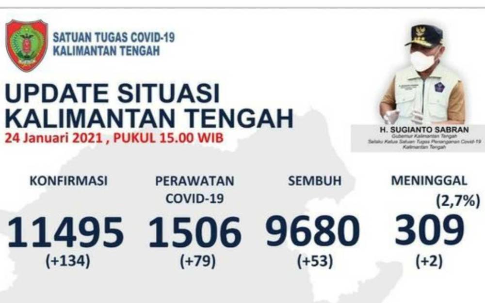 Data perkembangan kasus covid-19 di Kalteng per Minggu, 24 Januari 2021.