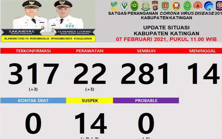 3 Warga Katingan Terkonfirmasi Positif Covid-19 Hari Ini