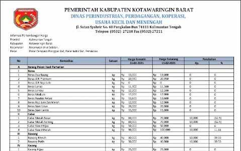 Perkembangan Harga Kebutuhan Pokok di Kobar, Cabai Rawit Merah dan Bawang Naik