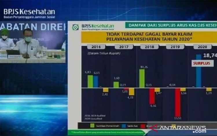 Presiden Angkat Ali Gufron Mukti Jadi Dirut BPJS Achmad Yurianto Dewas