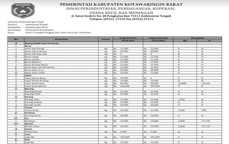 Daftar harga komoditas di Kobar (Sumber: Disperindagkop Kobar)