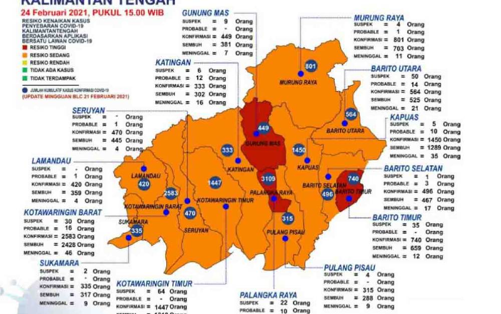 Kasus Covid-19 Meningkat, 3 Kabupaten dan Kota Kalteng Kembali Zona Merah