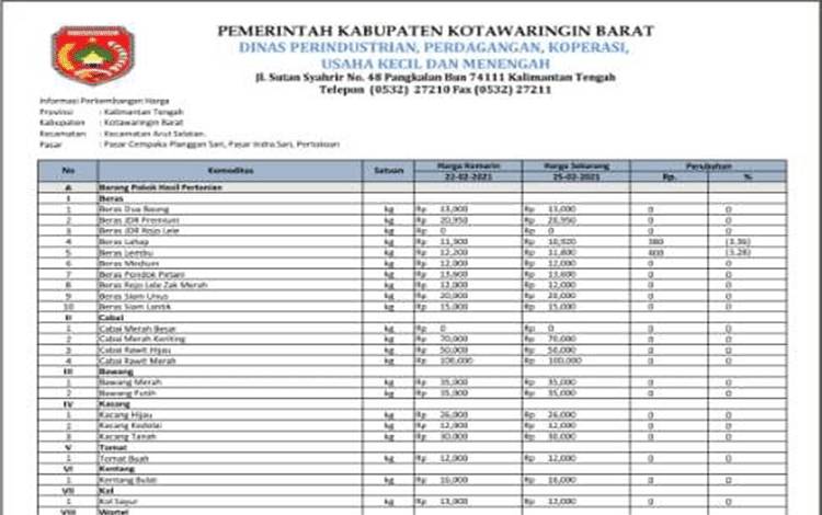 Perkembangan Harga Komoditas di Kobar per 8 Februari