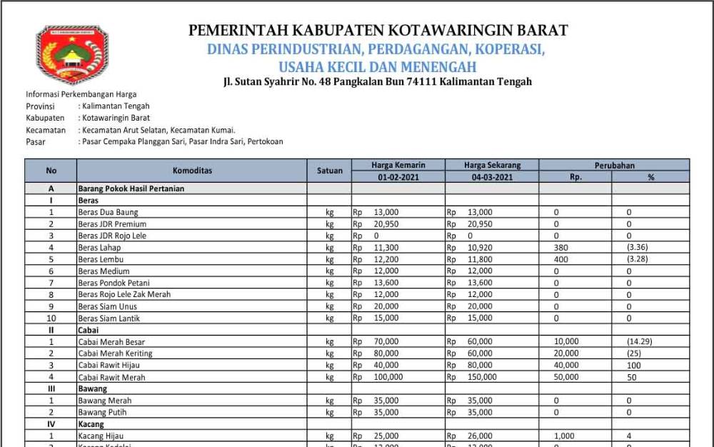 Harga Cabai Rawit di Kotawaringin Barat Meroket