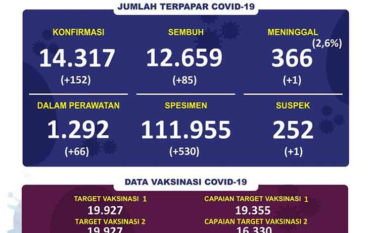 Satgas Covid-19 Pastikan Kebutuhan Vaksin Tercukupi