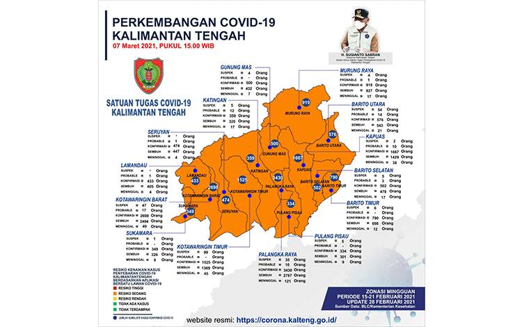 Data update Tim Satgas Penanganan Covid-19 Kalteng Minggu 7 Maret 2021