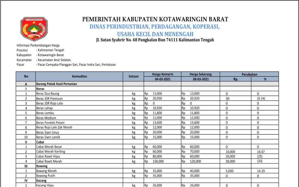 Harga Cabai Rawit di Kotawaringin Barat Mulai Menurun