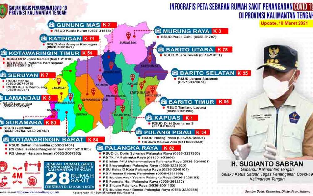 Potensi Gejala Long Covid-19 Perlu Diwaspadai