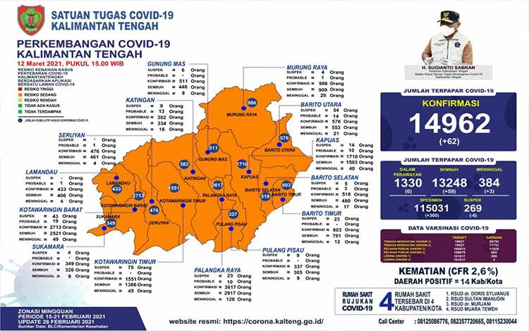 Varian Baru Virus Sars Cov-2 Tidak Pengaruhi Efektivitas Vaksin