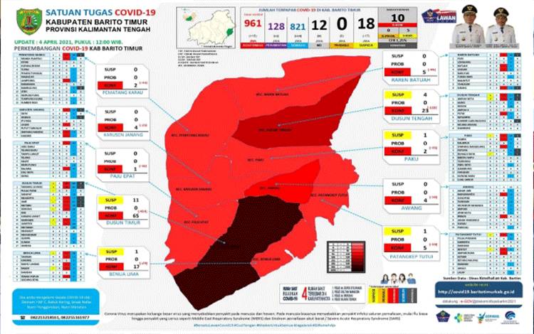 Positif Covid-19 Barito Timur Bertambah 15, Direktur RSUD Tidak Mau Ungkap Data