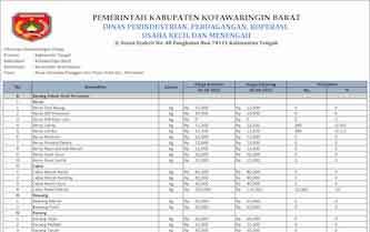 Harga Cabai Rawit Merah di Kotawaringin Barat Kembali Naik
