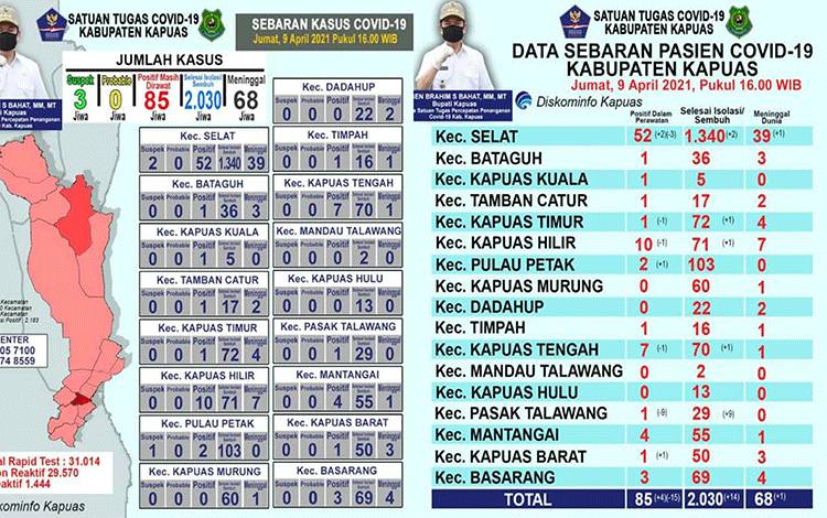 Pasien Positif Covid-19 di Kapuas Meninggal Dunia Kembali Bertambah 1 Orang
