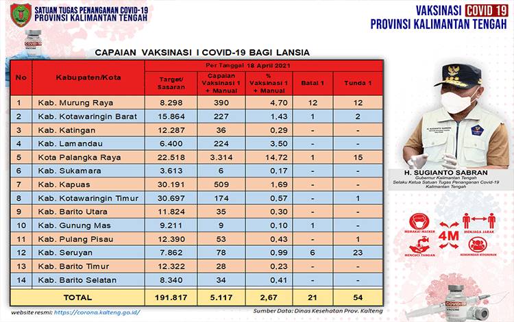 Berapapun Usianya di Atas 60 Tahun Bisa Divaksin, ini Syaratnya