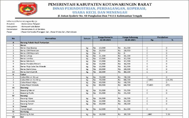 Harga Cabai di Kobar per 26 April Berangsur Turun
