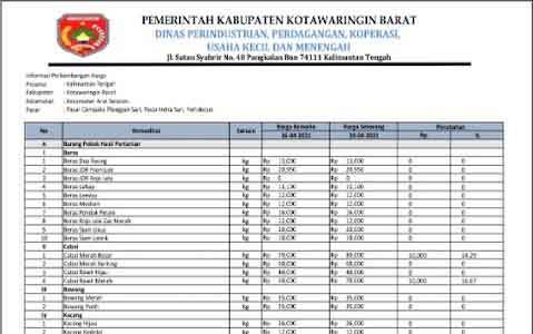 Harga Cabai di Kotawaringin Barat Kembali Tunjukkan Penaikan
