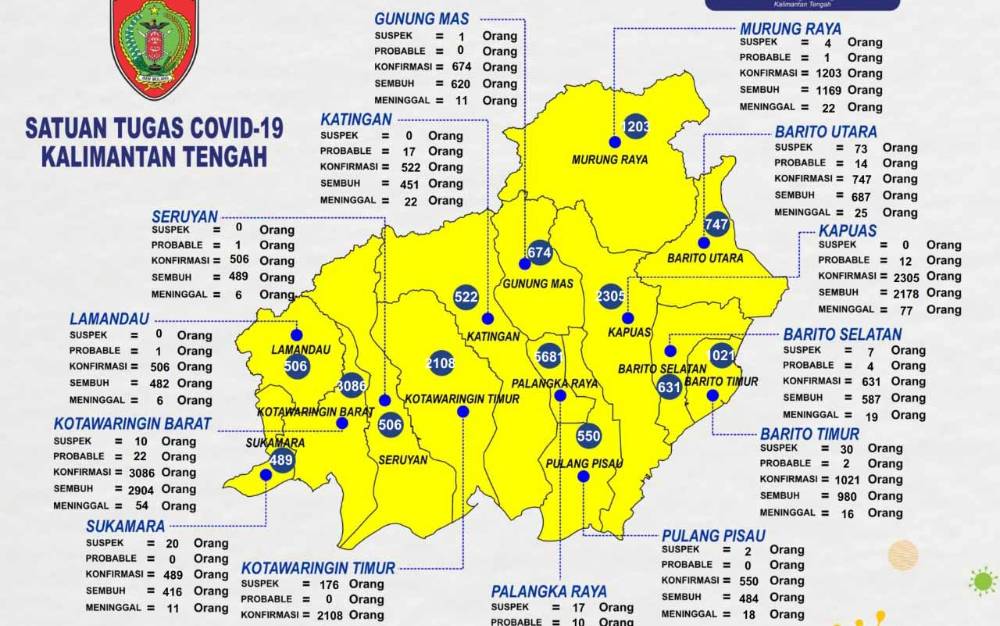 Data perkembangan kasus covid-19 di Kalteng per Jumat, 30 April 2021.