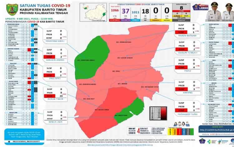 Update Covid-19 Barito Timur, 10 Positif dan 4 Sembuh