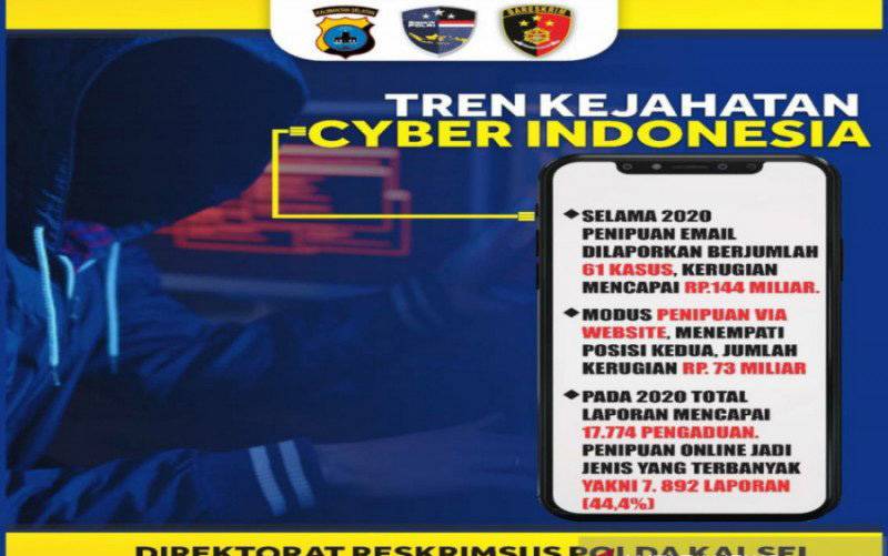 Konsumen Diingatkan Waspadai Kejahatan Siber pada Momen Lebaran