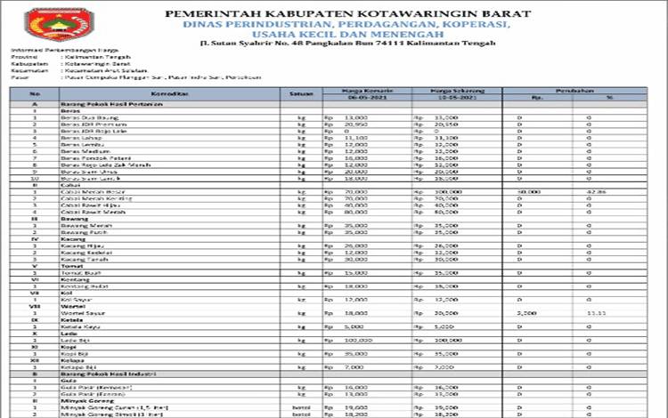 Harga Cabai Merah Besar di Kobar Menunjukkan Penaikan Signifikan