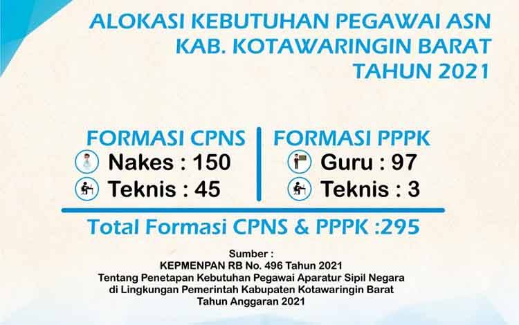 Pemkab Kobar Buka Penerimaan CPNS dan PPPK untuk 295 Formasi
