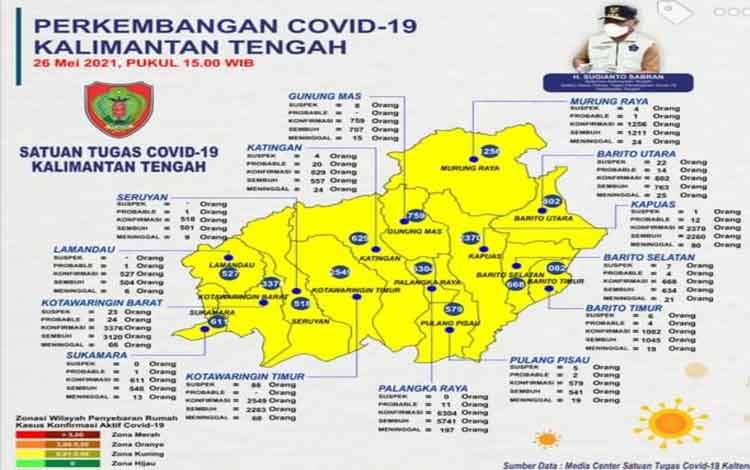 Minggu Ini Kalteng Resiko Sedang Penularan Covid-19