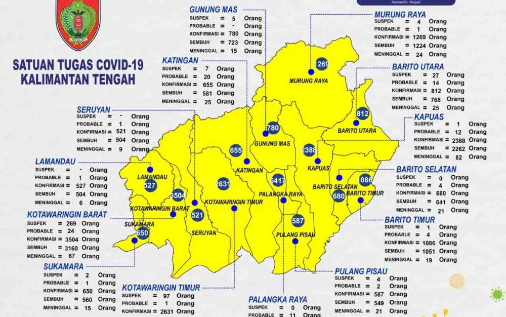 Akhir Mei, Kalteng Berstatus Orange Covid-19