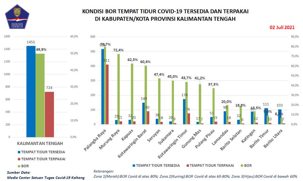 Kembali, 10 Orang Meninggal Akibat Covid-19