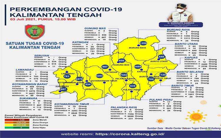 Sehari 5 Warga Kobar Meninggal Akibat Covid-19