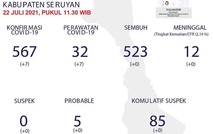 Data pantauan Covid-19, Kamis 22 Juli 2021
