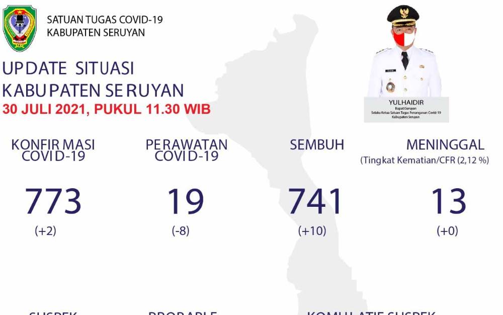 Kasus Covid-19 di Kabupaten Seruyan Kembali Bertambah