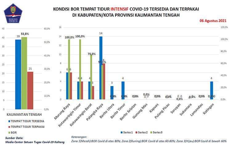 Data Kemenkes Tunjukan Tren Kematian Covid-19 dari Usia Produktif