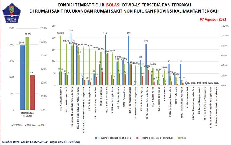 Satgas Covid-19: Anak Termasuk Kelompok Rentan