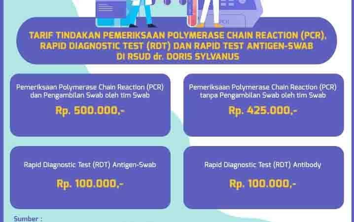 Gubernur Kalteng Minta Seluruh Fasilitas Kesehatan Lakukan Penyesuaian Tarif RT PCR