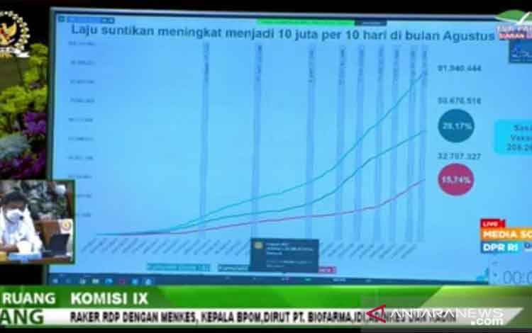 Menkes: Indonesia Duduki Peringkat Enam Dunia Pelaksanaan Vaksinasi