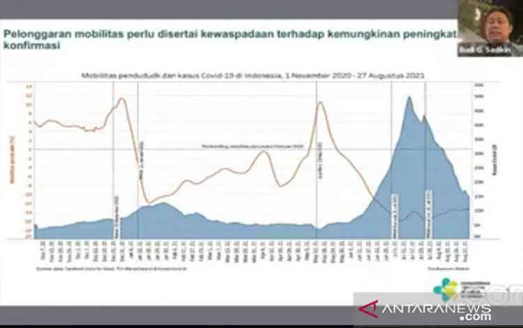 Tangkapan layar Menteri Kesehatan RI Budi Gunadi Sadikin saat hadir secara virtual dalam konferensi pers PPKM di YouTube Kemenkomarvest, yang dipantau dari Jakarta, Senin (30/8/2021). (ANTARA/Andi Firdaus).