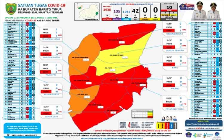 Infografis covid-19 Kabupaten Barito Timur, Kamis, 2 September 2021.