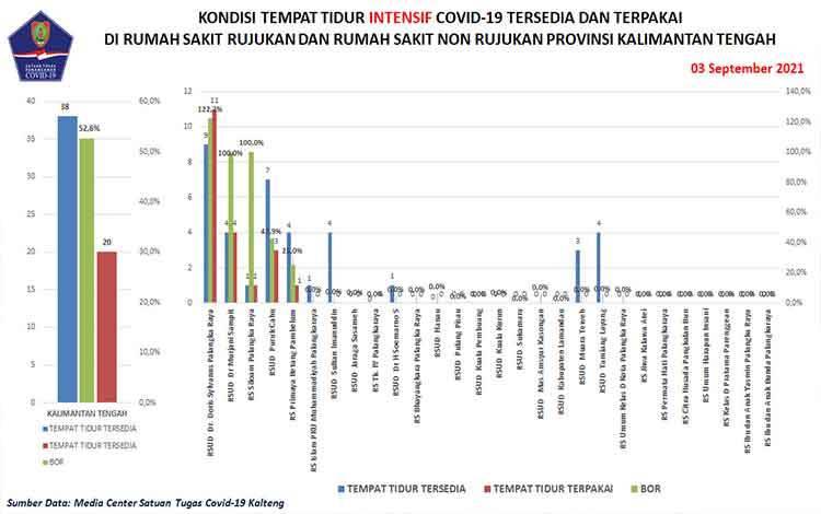 Satgas Ingatkan Jangan Lengah Sikapi Covid-19