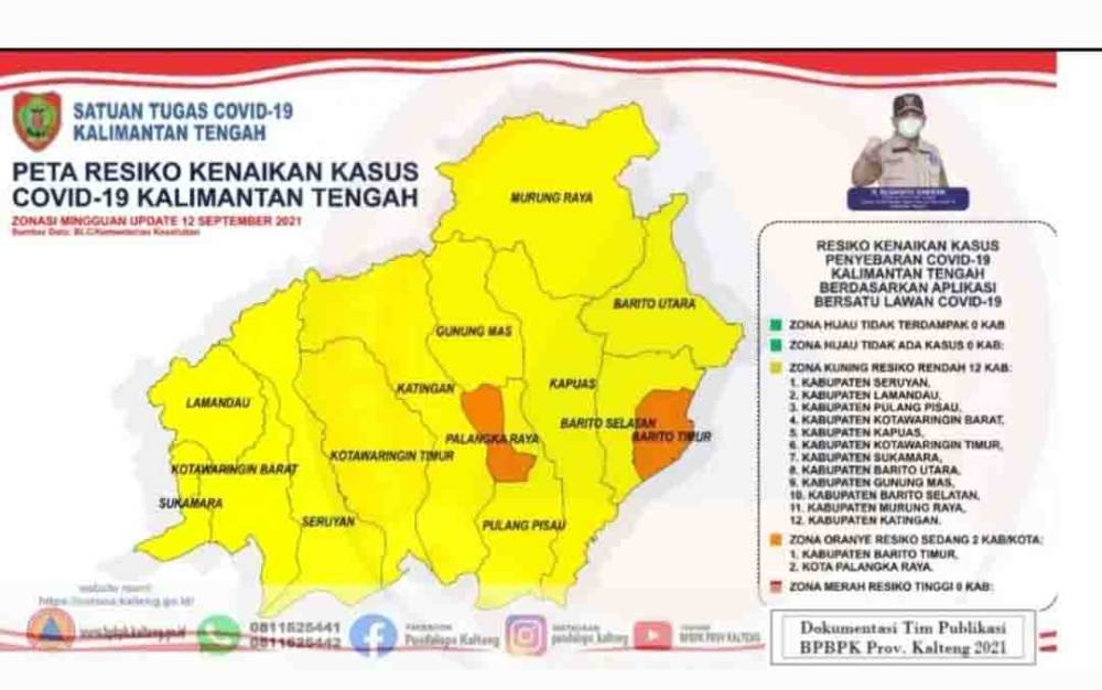 11 Kabupaten di Kalteng Zona Kuning Penyebaran Covid-19