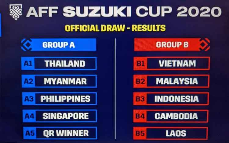 Indonesia Satu Grup dengan Malaysia dan Vietnam di Piala AFF 2020