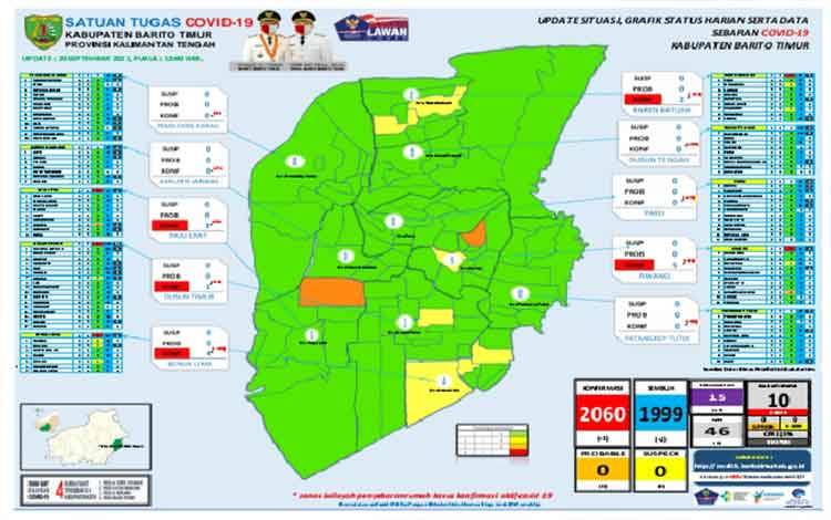 Infografis covid-19 Kabupaten Barito Timur, Rabu, 29 September 2021.