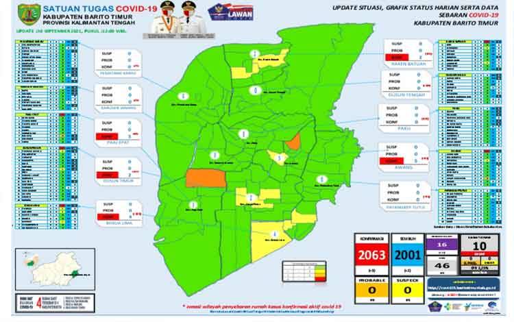 Infografis covid-19 Kabupaten Barito Timur.