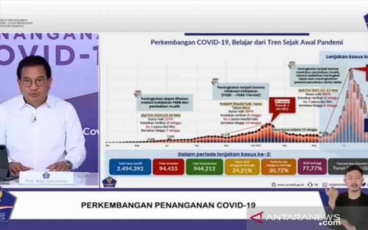 Masyarakat Diminta Tetap Waspada saat Pelonggaran Sosial Ekonomi