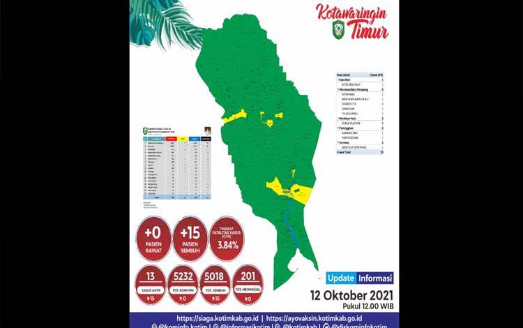 Data kasus Covid-19 di Kotim, Selasa 12 Oktober 2021