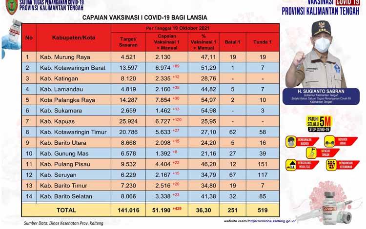 519 Orang Lansia Tunda Vaksinasi Dosis Pertama