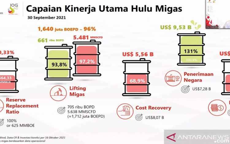 SKK Migas Masukkan Penerimaan Negara Rp 136,8 Triliun