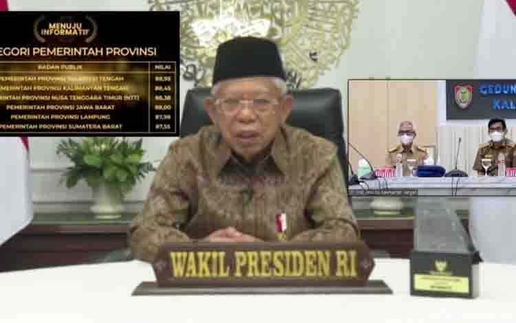 KIP 2021, Pemprov Kalteng Raih Predikat Menuju Informatif